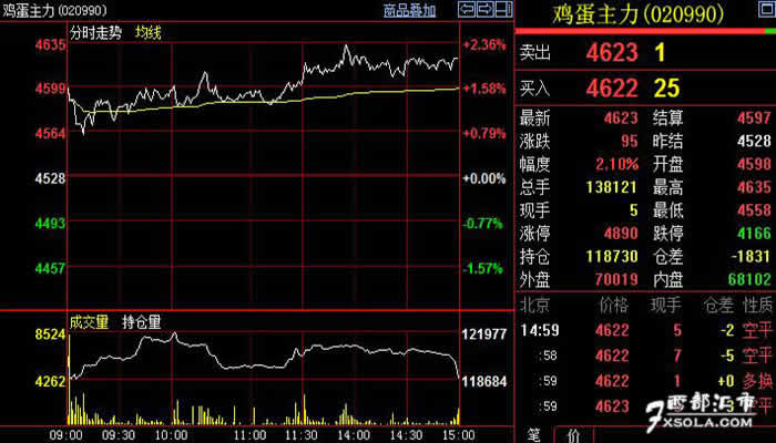 �u���r����Ŀǰ�u���r���������� 