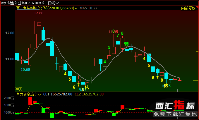 ���Aؔ(c��i)��(j��ng)����D(zhu��n)ָ��(bi��o)