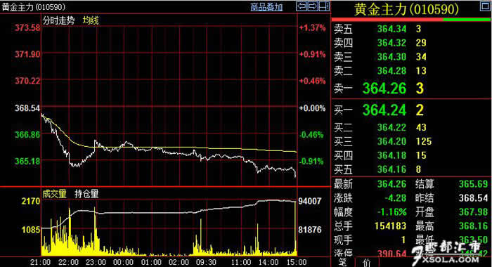 �S���µ���ͨÛ�ɞ��S���µ�����Ҫԭ