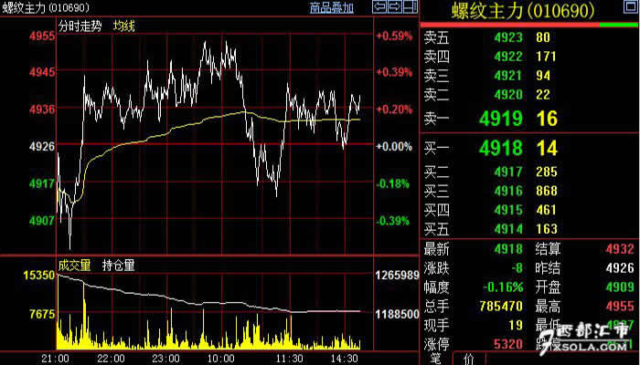 �ݼy�r(ji��)������ԭ���ݼy�r(ji��)���߄�(sh��)��N��