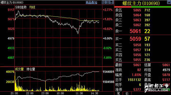�ݼy�߄����ݼy�ڃr(ji��)�����S��ƫ��(qi��ng)�߄�