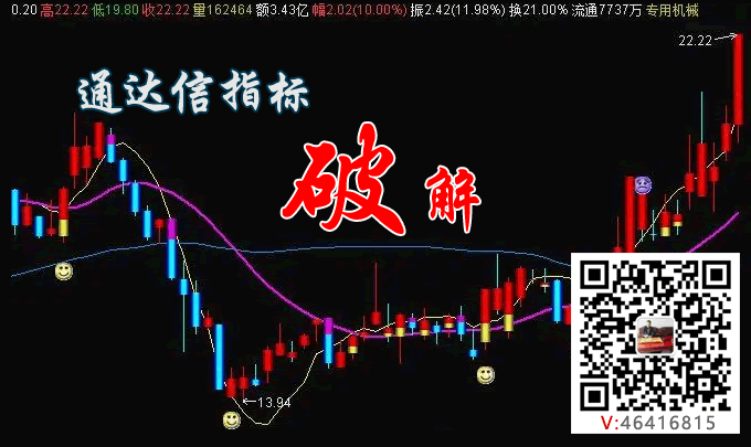 ͨ�_(d��)��ָ��(bi��o)�ƽ�Դ�a