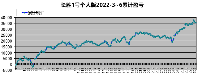 �L��1̖��������ӯ̝