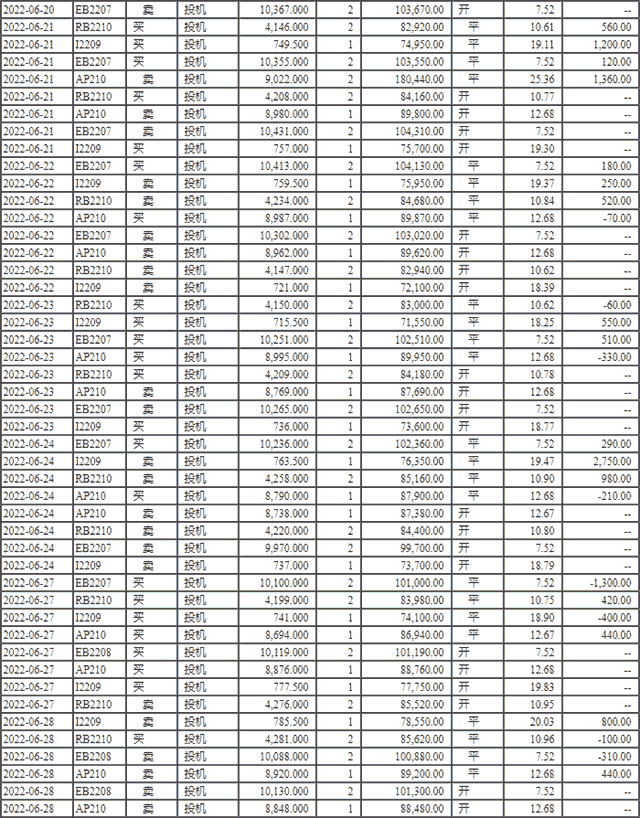 ��؛����(zh��n)6���~��