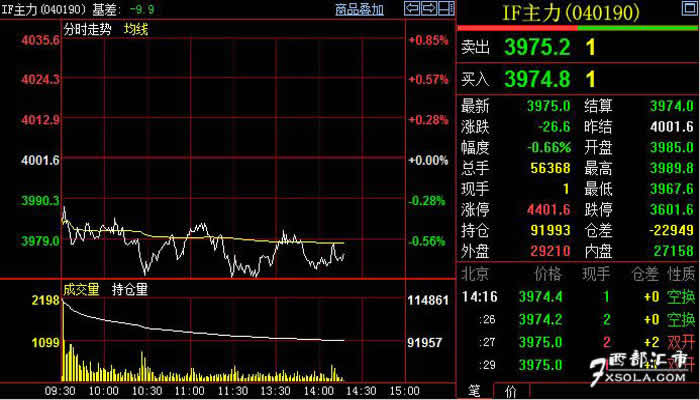 ��ָ���С���P���ݹ�ָ����ʎ����