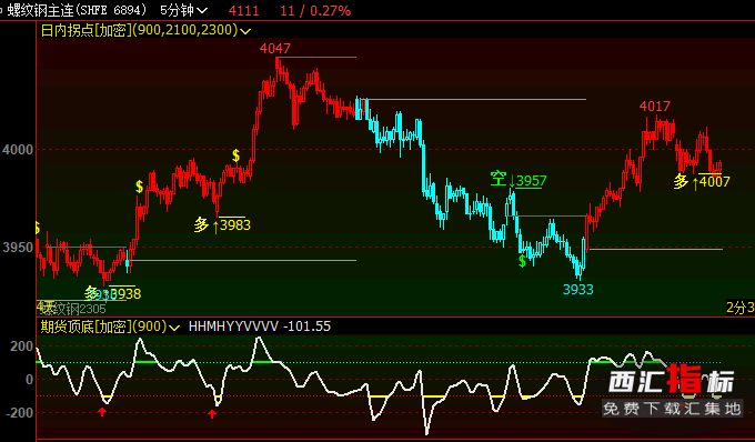 �Ճ�(n��i)����ָ��(bi��o)