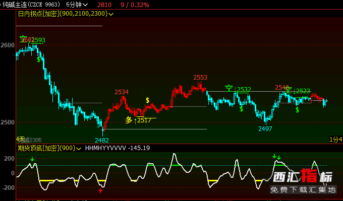 ��؛�Ճ�(n��i)���c(di��n)ָ��(bi��o)