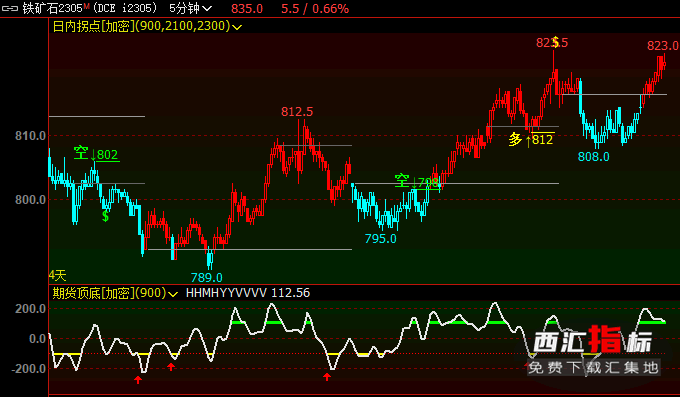 ��؛�Ճ�(n��i)ָ��(bi��o)��ʽ