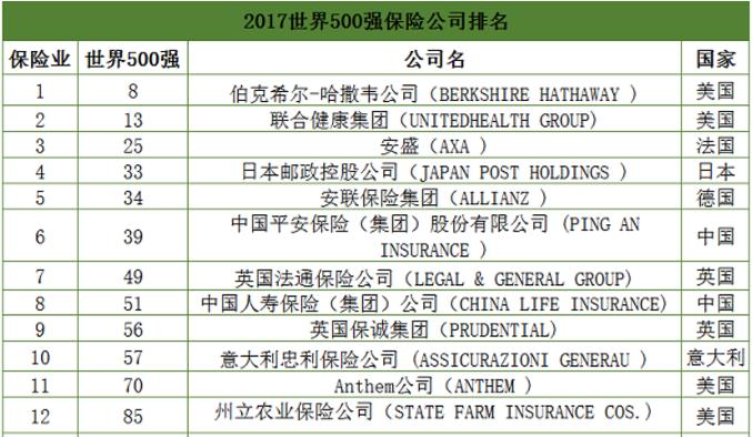 ȫ���U(xi��n)��˾���������籣�U(xi��n)��˾����