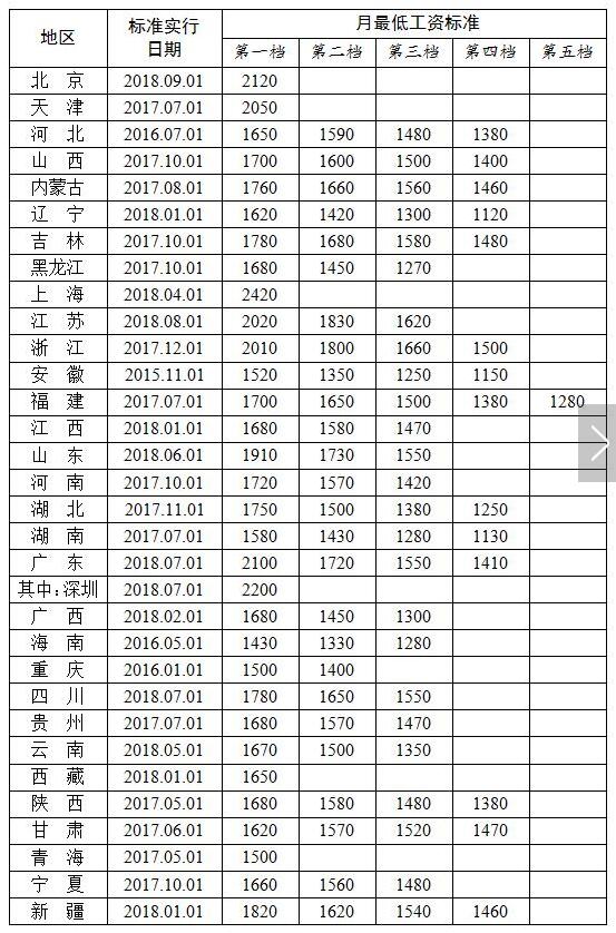 2018���ʡ��͹��Y��������